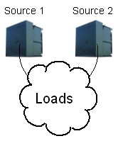 Two source spot network
